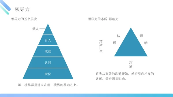 蓝绿色简约商务管理能力企业员工培训PPT课件