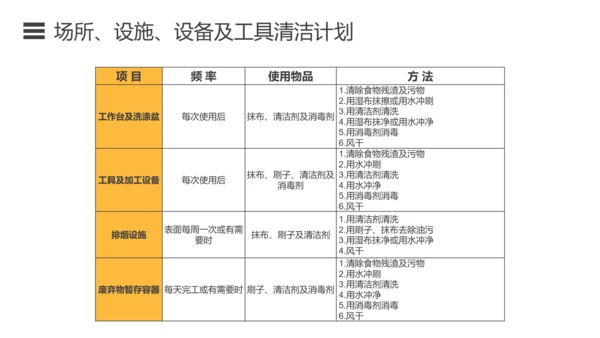 如何预防食品安全事故绿色蔬菜PPT模板