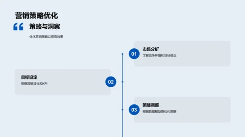 体育电商销售策划PPT模板