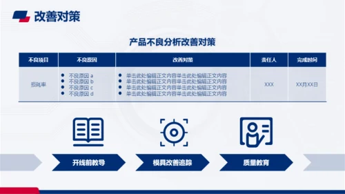 蓝红色商务风生产制造技术工程师工作汇报