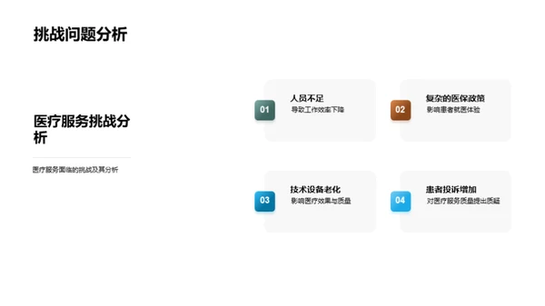 医保部门的成长蓝图