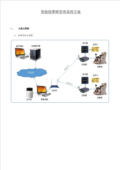 智能按摩椅管理系统方案