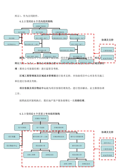 房修作业基础指导书.docx