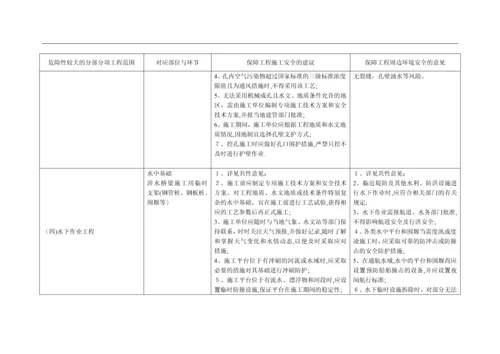 危大工程说明.docx