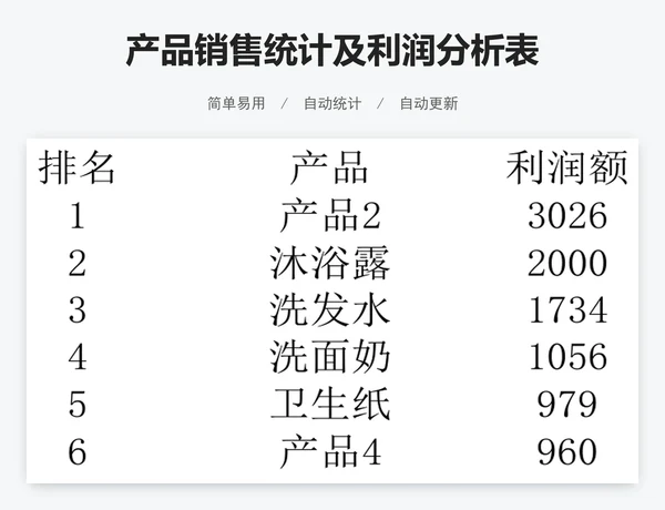 产品销售统计及利润分析表