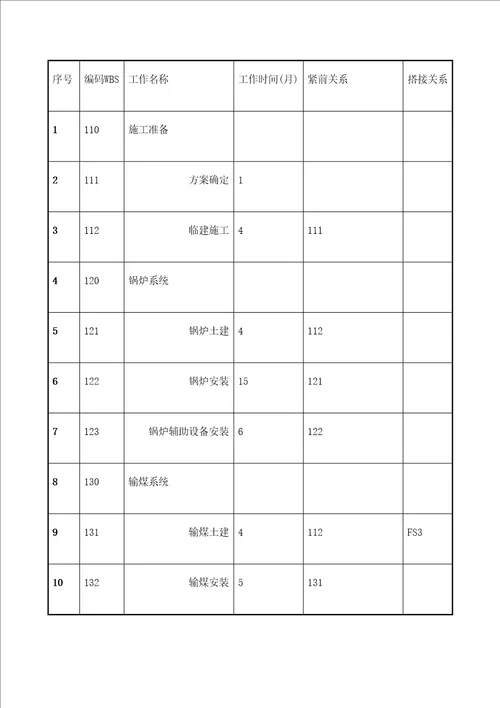 第三小组报告项目新安发电厂建设工程