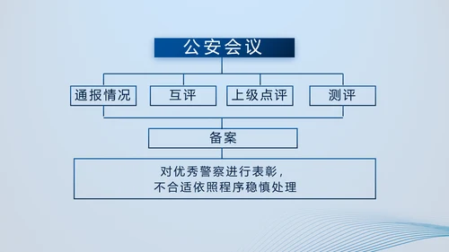 蓝色大气公安部治安管理局动态PPT模板