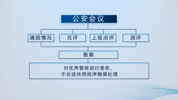 蓝色大气公安部治安管理局动态PPT模板