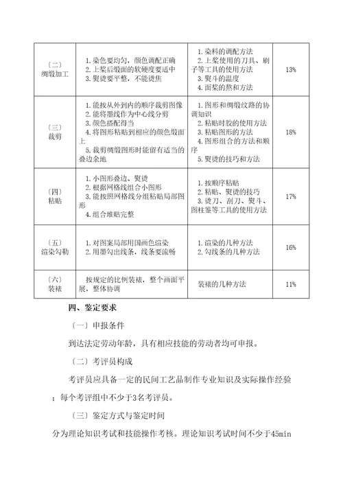 员工关系管理专项职业能力考核规范cxy