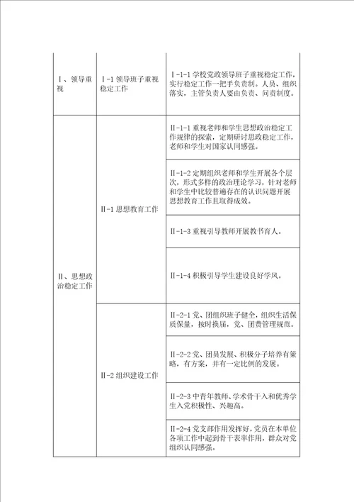 齐鲁医学学院(含部、直属系、附属医院)考核指标体系