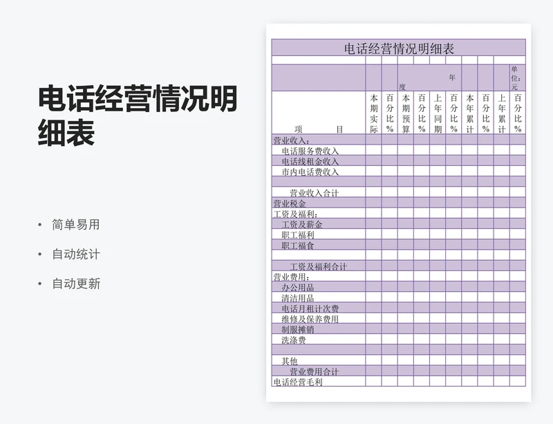 电话经营情况明细表