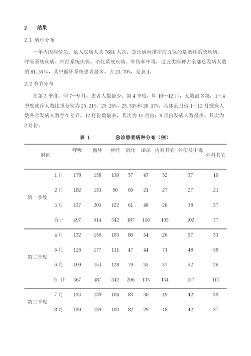 急诊收治患者病种季节分布特征分析及护理应对.docx