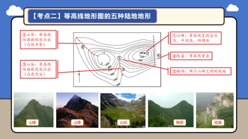 【学霸提优】 第二章  地图（复习课件35张）-人教版（2024）七年级地理上册