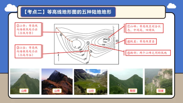 【学霸提优】 第二章  地图（复习课件35张）-人教版（2024）七年级地理上册