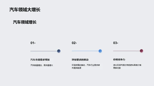 液化石油气行业展望