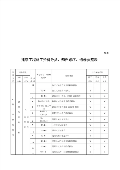 资料验收表格