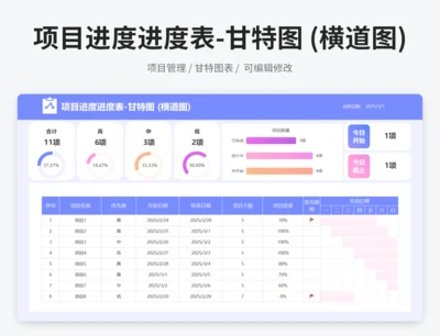 项目进度进度表-甘特图 (横道图)