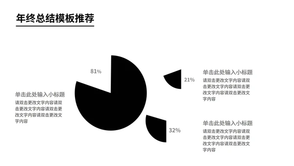 黑色商务风员工年终总结汇报PPT模板