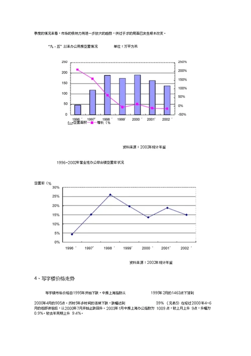 上海市商业大厦营销策划方案