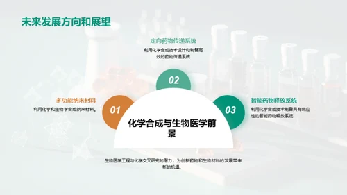 化学合成：医疗奇迹的源泉