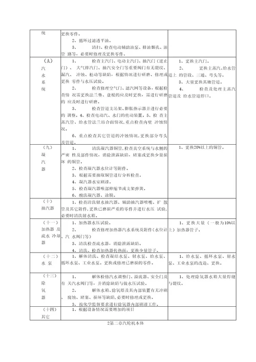 汽轮机检修工艺规程