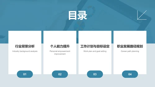 蓝色商务风未来三年职业发展规划PPT模板