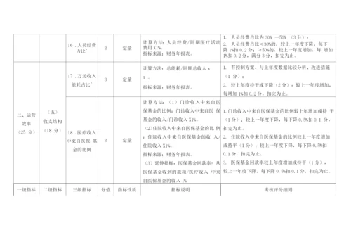 广西壮族自治区二级公立专科(精神病)医院绩效考核指标评分细则.docx