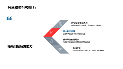 数学：开启智慧之门