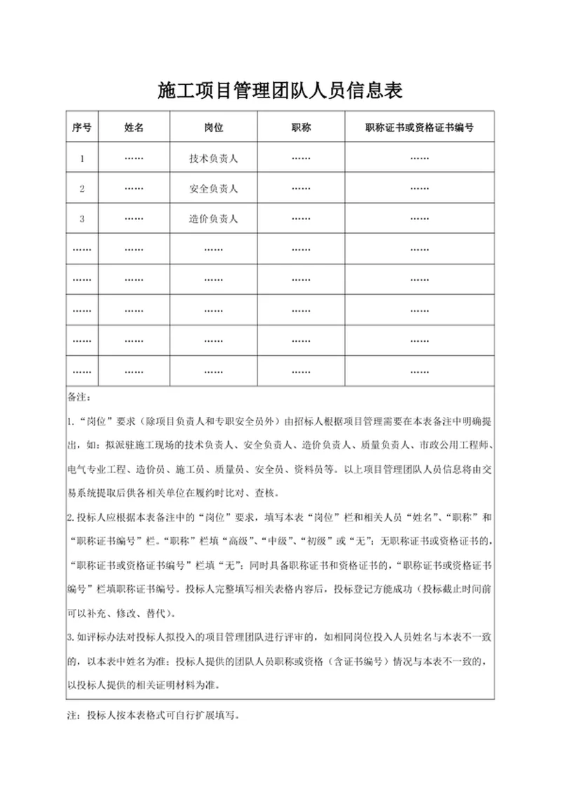 施工项目管理团队人员信息表