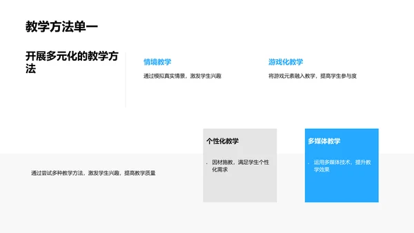 美术教学质量提升PPT模板