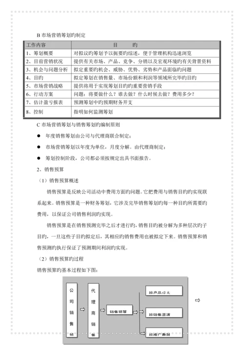 商务人员标准手册.docx