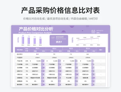 产品采购价格信息对比表