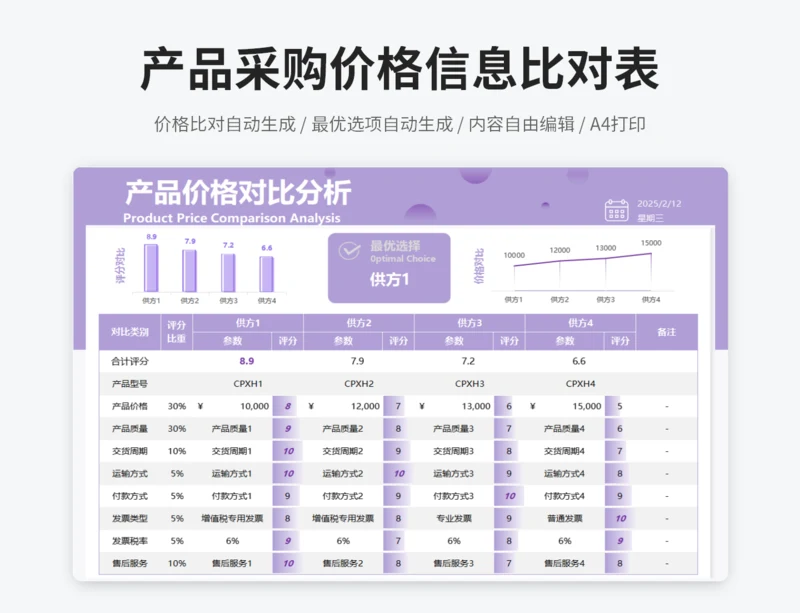 产品采购价格信息对比表