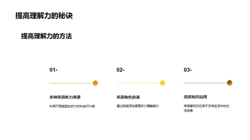 英语发音与听力提升