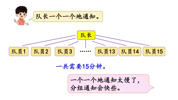 2024（大单元教学）人教版数学五年级下册★  怎样通知最快课件（共16张PPT)