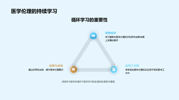 深度解读医学伦理