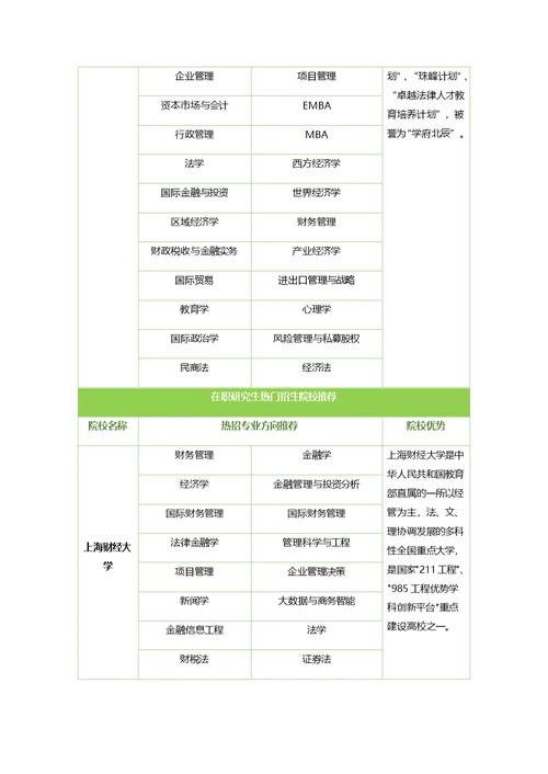 上海外经贸在职研究生申请学位要多久