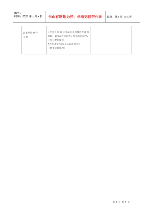 劳动关系专业论文题库doc-学年论文议题.docx