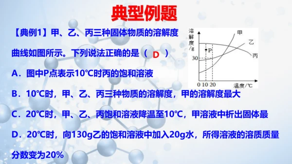 课题3 溶液的浓度-(共36张PPT)2023-2024学年九年级化学下册同步优质课件（人教版）