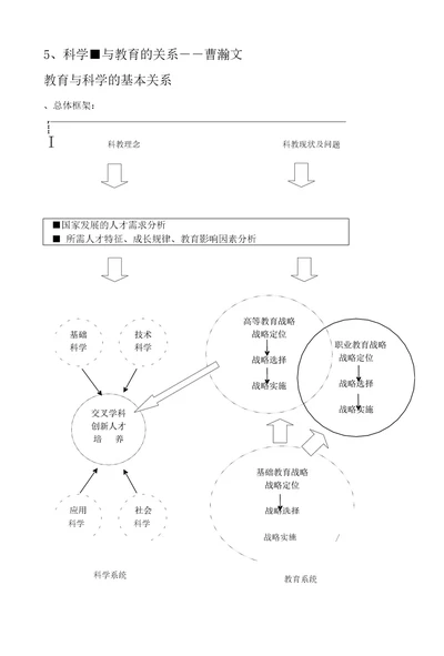 曹翰文科学与教育的关系