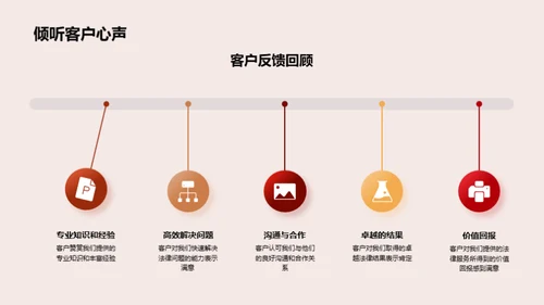 律师之路：年度业绩回顾