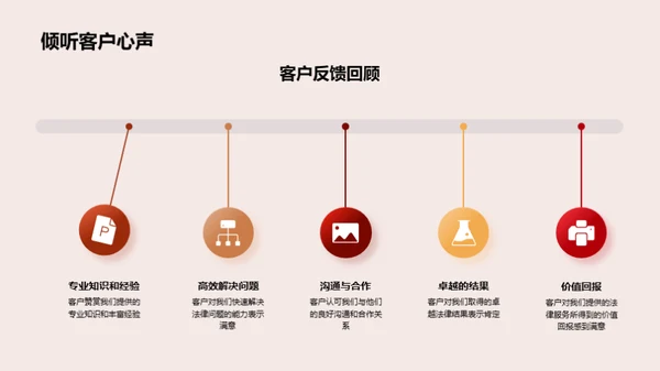 律师之路：年度业绩回顾