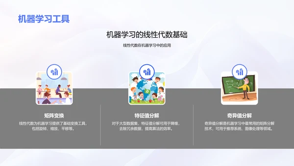 工程线性代数应用PPT模板