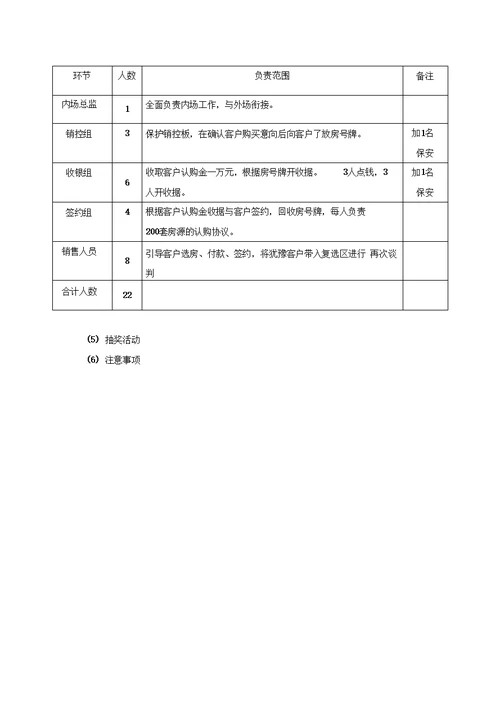 世纪新城楼盘销售执行方案