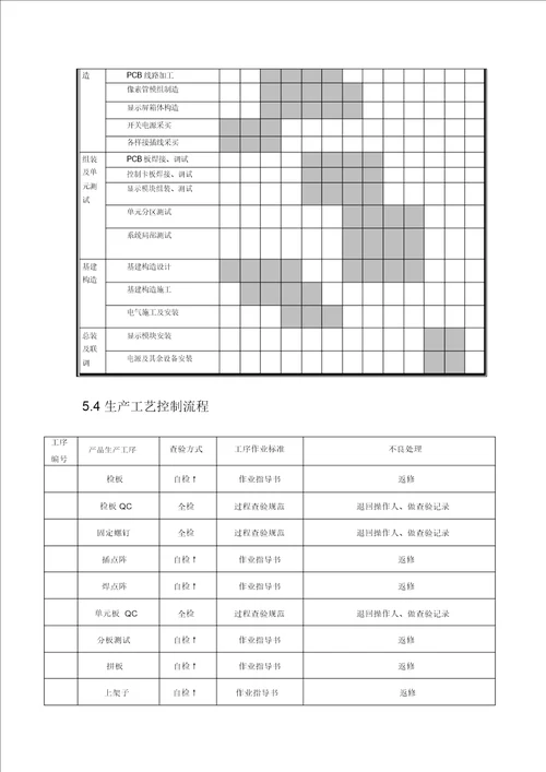 LED显示屏工程施工及质量标准