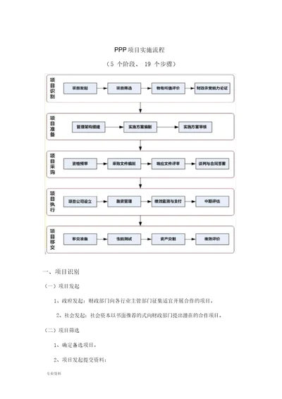 PPP项目实施流程5个阶段、19个步骤