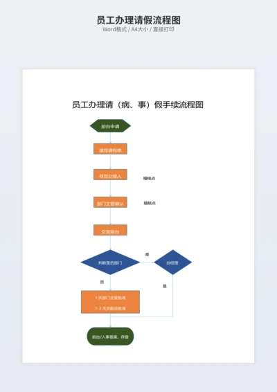 员工办理请假流程图
