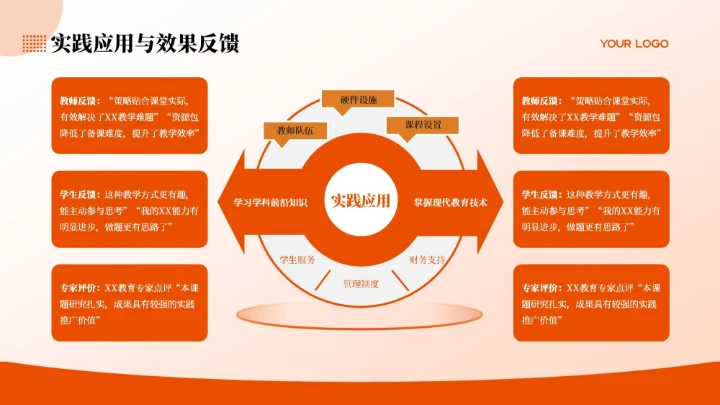 橙红色商务风教师课堂汇报PPT模板