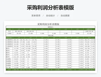采购利润分析表模版