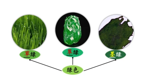 统编版语文二年级上册 课文3  语文园地四（课件）